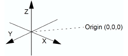 3dCoordinateSystem.png